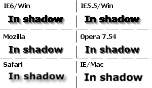 Shadowed text in various browsers